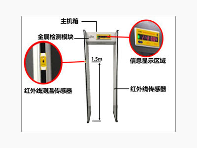 測溫型金屬安檢門