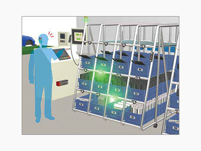 防止零部件物流區域的失誤