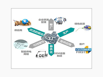 埃斯頓 智能控制單元方案介紹